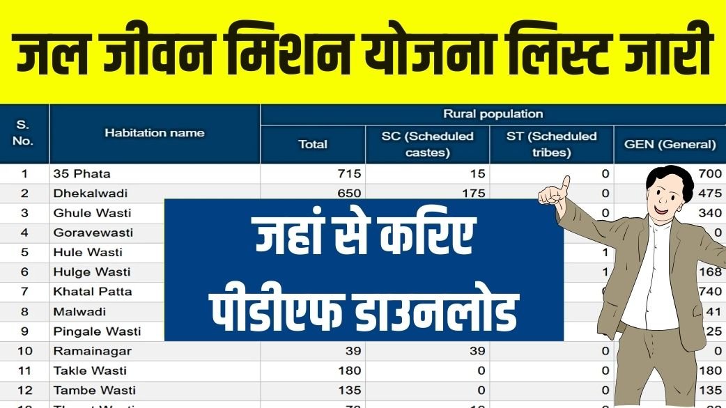 Jal Jeevan Mission Yojana New List